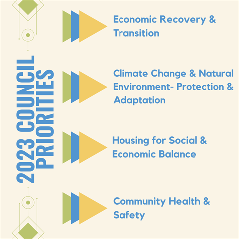 2023 Council Priorities