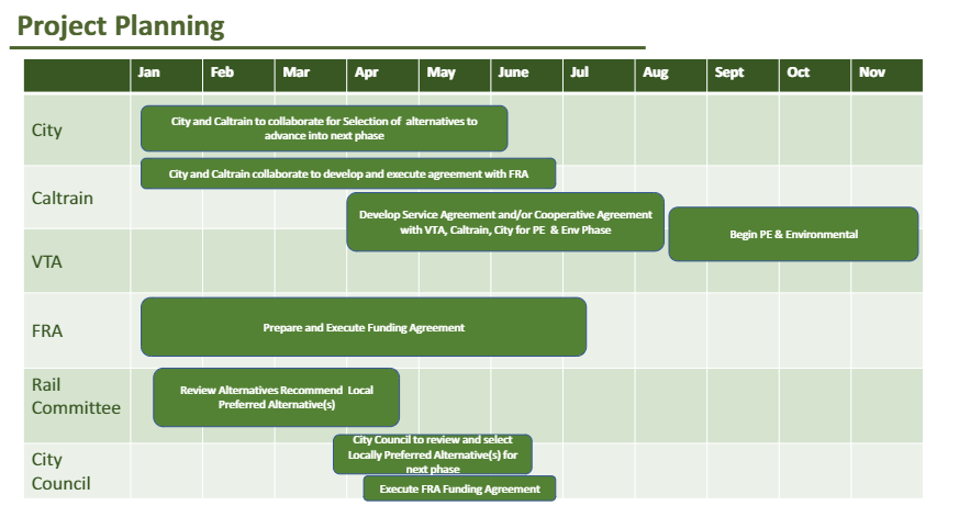 rail project planning.png