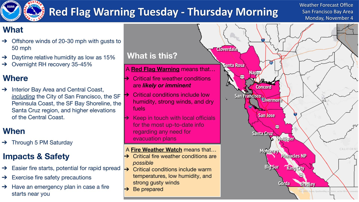 National Weather Service Red Flag Warning in Effect Nov. 5 – City of ...