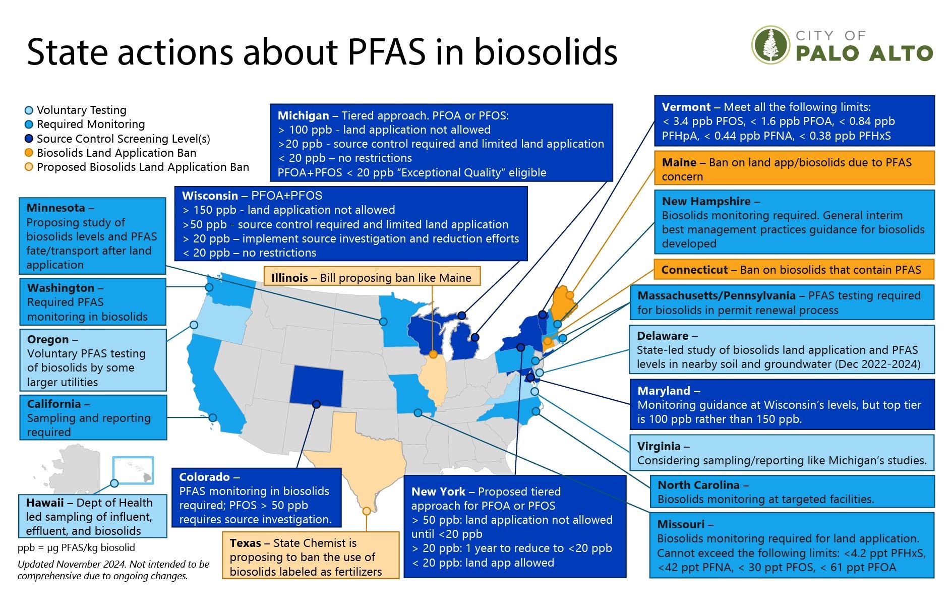 Map of state actions about PFAS in biosolids