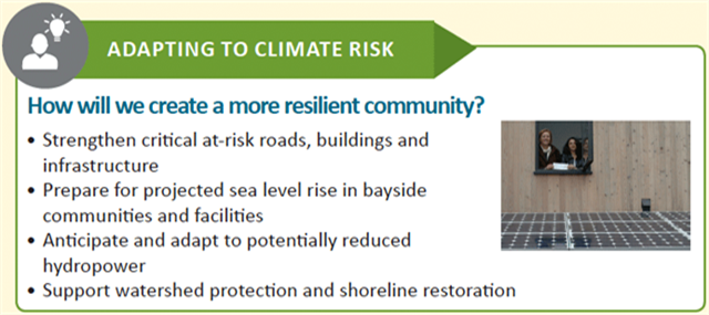 Adapting to climate risk graphic