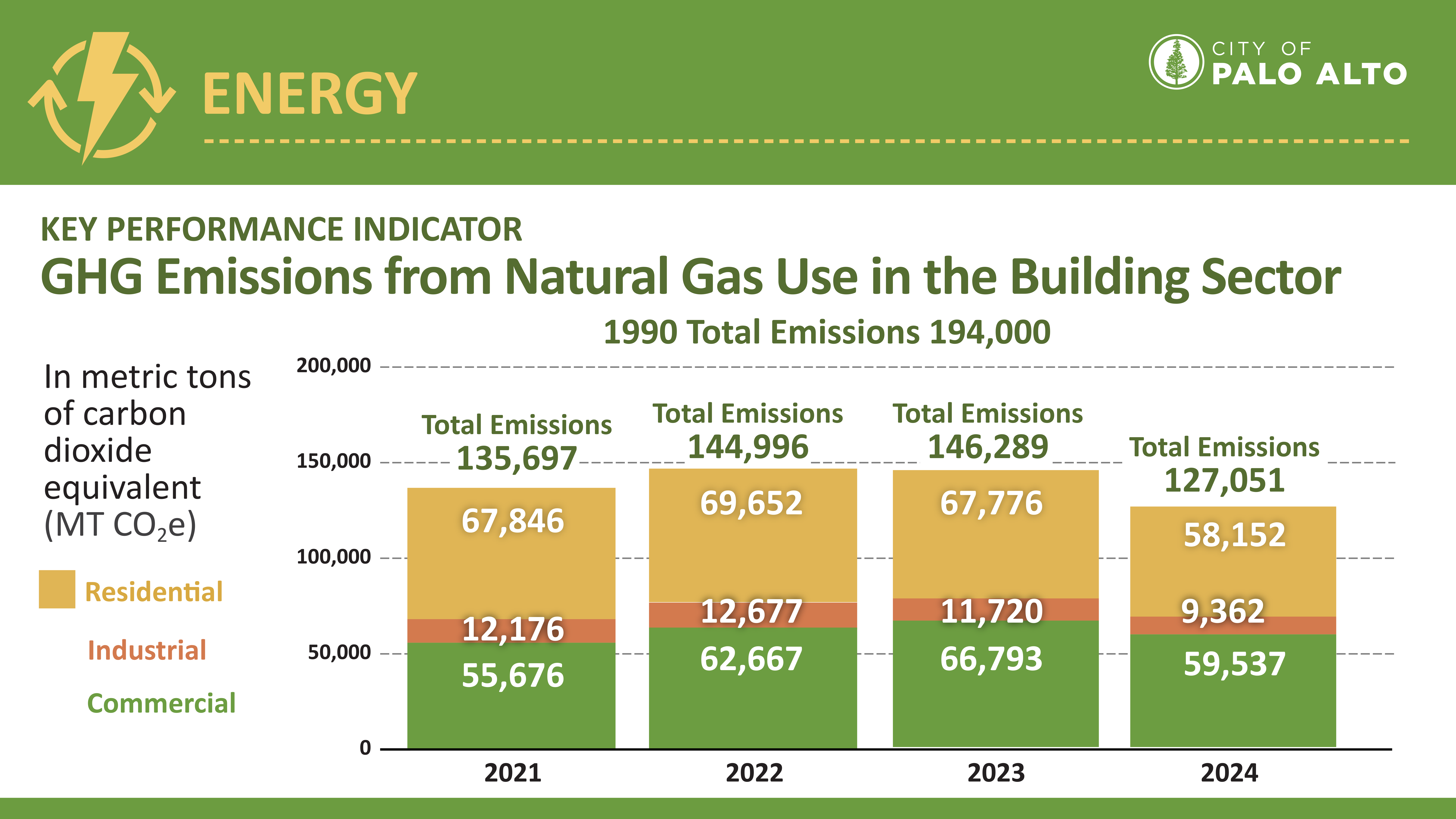 graph of greenhouse gas emissions from natural gas