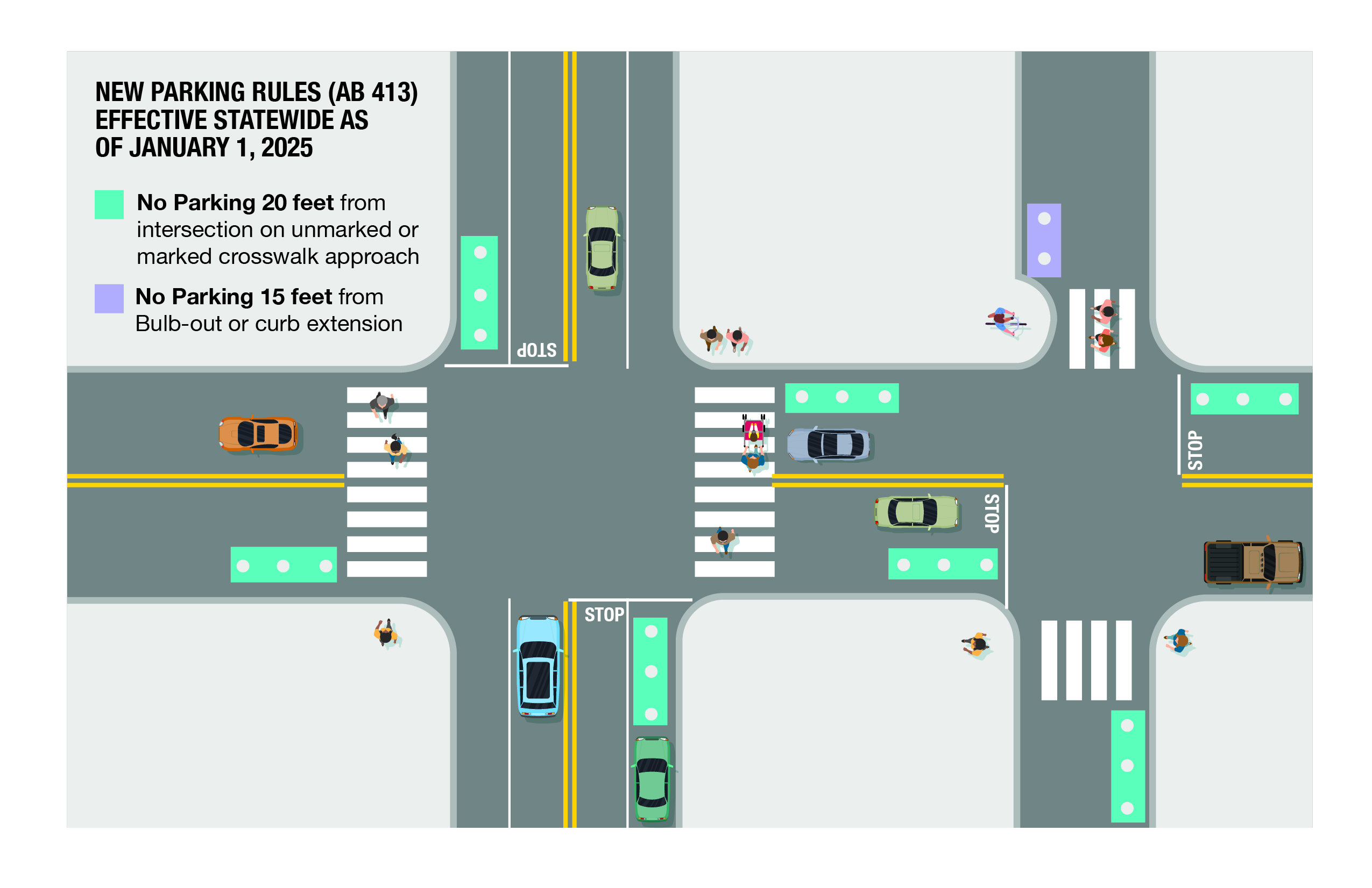 graphic depiction of where parking is illegal next to intersections