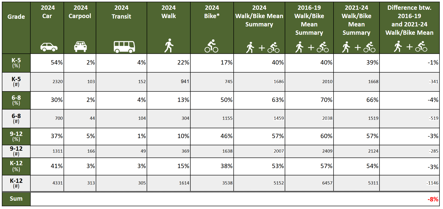 Travel Tally table 2024.PNG