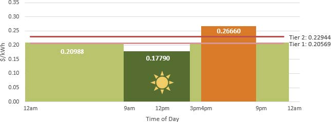 E-1 (Tier 1 and Tier 2) and Winter E-1 TOU Rate for Fiscal Year (FY) 2026.jpeg