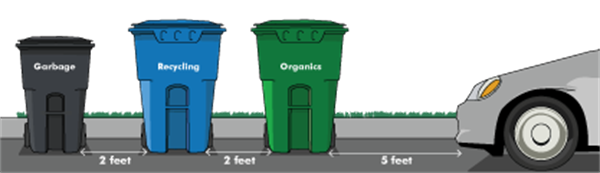 Carts should be placed at a minimum of 5 feet from cars and 2 feet between carts