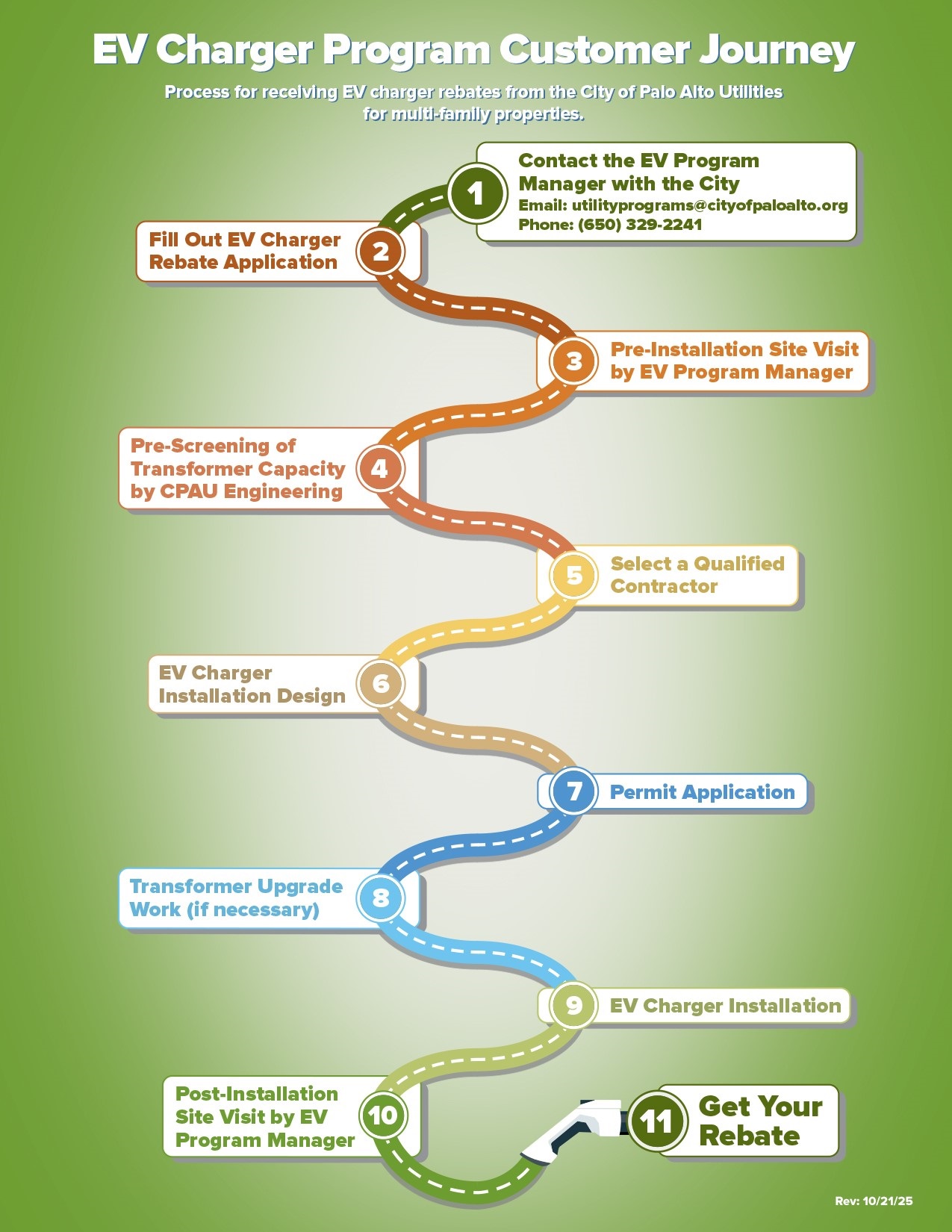 MF EV Customer Journey.jpg
